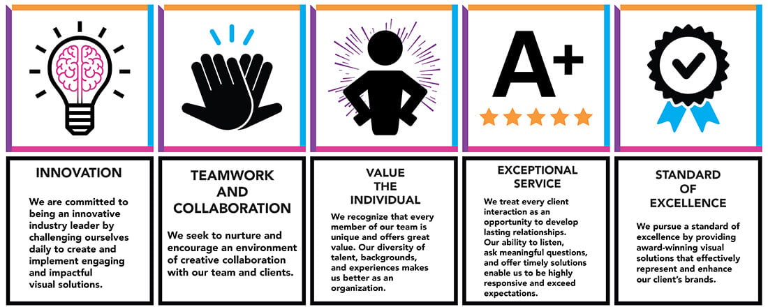 Core Values