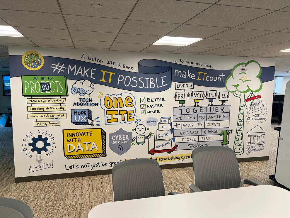 Creative workplace wall mural installation in Fort Mill, SC office interior